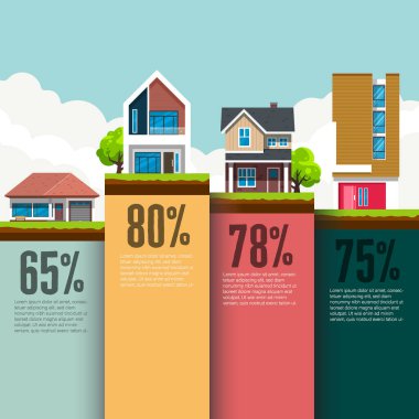 Emlak Gayrimenkul Satış Yüzdesi Çizelgesi