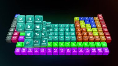 Periyodik tablo 3D resimlemedeki geçiş ögeleri