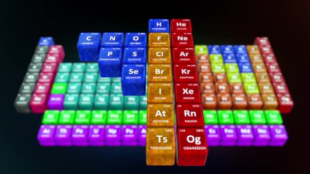 Metals Non Metals Semi Metals Illustration — Stock Video