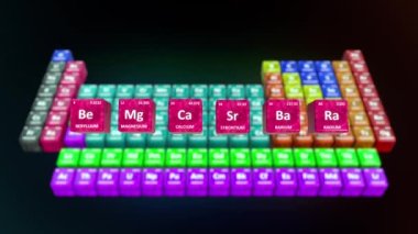 Periyodik tablo 3d illüstrasyonunda alkali toprak metalleri