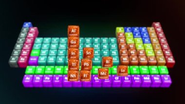 Periyodik tablo 3d resimlemedeki geçiş elemanları