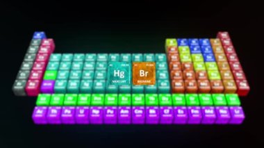 Periyodik tablo 3D resimlemedeki sıvılar