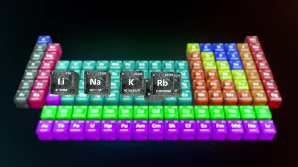 Alkali Metals Periodic Table Illustration — Stock Video