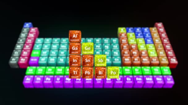 Poor Metals Shown Periodic Table Illustration — Stock Video