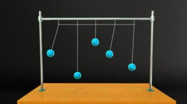 Bağlı sarkaçların 3D animasyon görüntüleri
