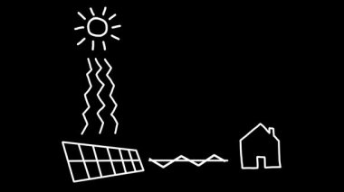 Bu, güneş enerjisinin ev elektriği kullanımı için nasıl etkin bir şekilde kullanılabileceğini gösteren bir karalama çizimi.