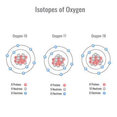 Isotopes of oxygen vector illustration clipart