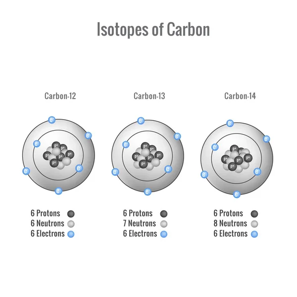 Isotopes Carbon Vector Illustration — Image vectorielle