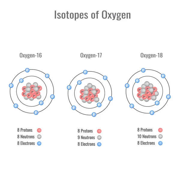 Isotopes Oxygen Vector Illustration — Image vectorielle