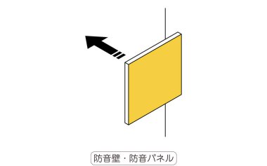 Ses geçirmez duvarlar ve paneller: Kiralık evler için gürültü azaltma ölçümleri örnekleri - Çeviri: ses geçirmez duvarlar, ses geçirmez paneller