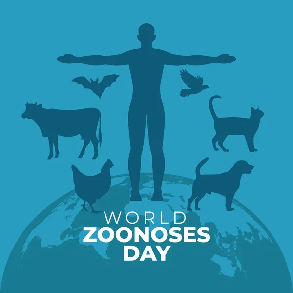 Dünya Hayvanat Bahçeleri Günü 'nün vektör grafiği Dünya Hayvanat Bahçeleri Günü kutlamaları için uygun. düz dizayn. İlan tasarımı. Düz illüstrasyon.