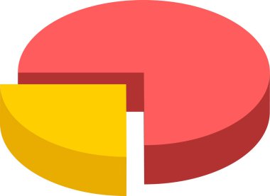 Kırmızı ve sarı segmentli parlak renkli pasta grafiği veri dağılımı ve analizi temsil ediyor. İstatistikler hakkında sunumlar, raporlar ve eğitim materyalleri için kullanışlı