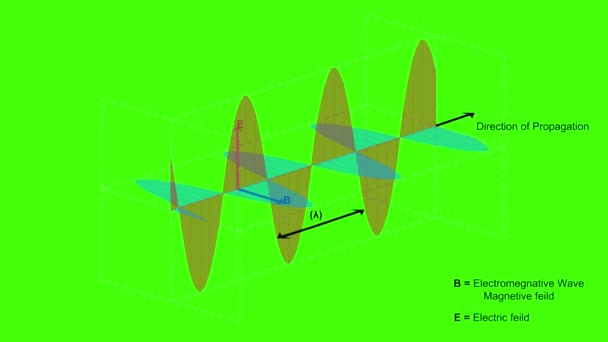 Электромагнитные Волны Зеленом Фоне Анимированное Видео Электромагнитных Волн Электромагнитных Волн — стоковое видео