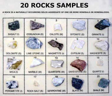 20 different types of rocks or stone isolated on background with name of the rocks. rocks, collection of stones isolated. clipart