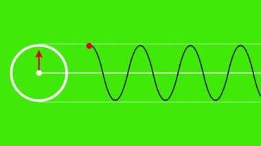 4K Faz ve Dalgaların Genişliği Animasyon Videosu İzole Edildi. Kusursuz döngü fazı ve dalgaların genliği izole edildi. Dalgaların Evre ve Genişliği.