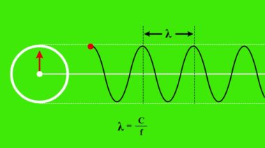 4K Faz ve Dalgaların Genişliği Animasyon Videosu İzole Edildi. Kusursuz döngü fazı ve dalgaların genliği izole edildi. Dalgaların Evre ve Genişliği.