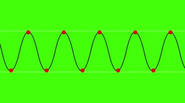Enine Dalgalar, Enine Dalgalar 'ın 2D animasyon videosu izole edildi. Transverse Waves 'in 4K video animasyonu. Boylam Dalga Üretimi.