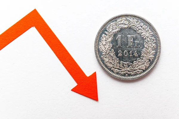 1 Swiss Franc coin, next to descending line. Valuation of the Swiss Franc and falling exchange rate.