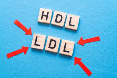 HDL ve LDL kolesterol arasındaki fark kavramı, mavi arkaplandaki ahşap alfabeyle oluşmuş terimlerle; kötü kolesterol LDL.
