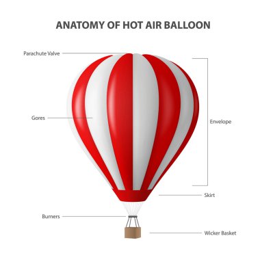 Sıcak hava balonunun anatomisi beyaz arka planda izole edildi. Vektör Gerçekçi İllüzyon. Tasarım Şablonu. Yaz Tatili, Seyahat, Turizm, Seyahat Konsepti İçin Kırmızı ve Beyaz Havacılık.