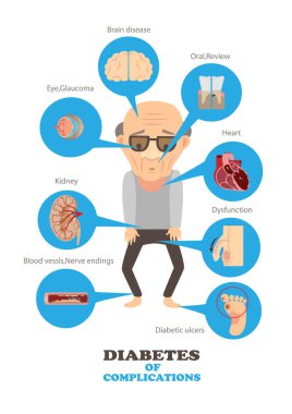 Diyabet Komplikasyonları Infographic.Vektör illüstrasyonu