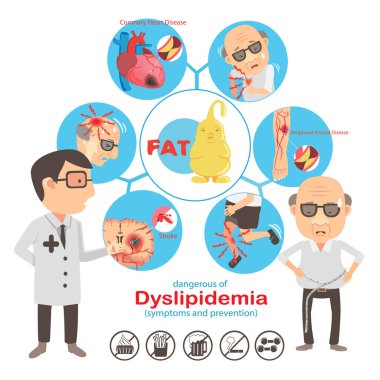 Disslipidemia bilgi grafik.icon vektör illüstrasyonu 