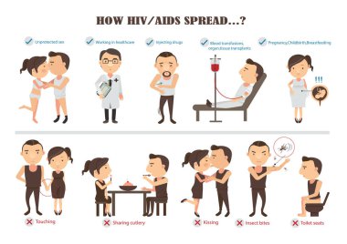 HIV ve AIDS 'in Info Graphics .karikatür karakteri, vektör illüstrasyonunu nasıl aktardığını
