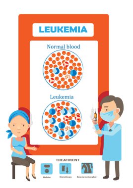 Lösemi, kan hastalığı ve lösemi hastaları için tıbbi testler, kanser diyagramı çizimi..