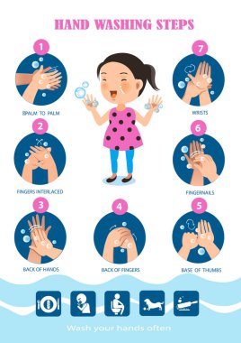 Ellerinizi nasıl yıkayacağınızı Adım Bilgileri Grafik vektör illüstrasyonu.