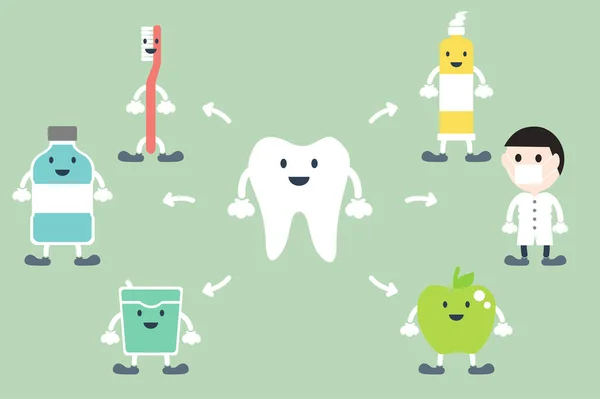 Bon Ami Pour Les Dents Ont Dentiste Brosse Dents Dentifrice — Image vectorielle