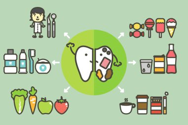 Sağlıklı ve sağlıksız dişleri, iyi dostları ve diş sağlığı ve hijyen için kötü şeyleri karşılaştırın. Dişleri düz çizgi film vektörü düz tasarım için sevimli karakter.