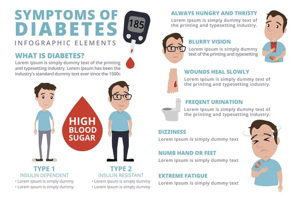 Diyabet, diyabet belirtileri hakkında bilgi sahibi. Düzeni takip ederek metni değiştirebilirsiniz