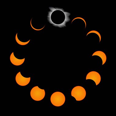 Total Solar Eclipse decomposed into 13 phases.