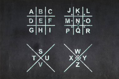 Ortasına Pigpen şifre anahtarı çizilmiş bir karatahta. Pigpen şifresi (masonik şifre, Freemason şifresi, Napolyon şifresi ve tic-tac-toe şifresi olarak da bilinir) geometrik basit bir ikame şifresidir.