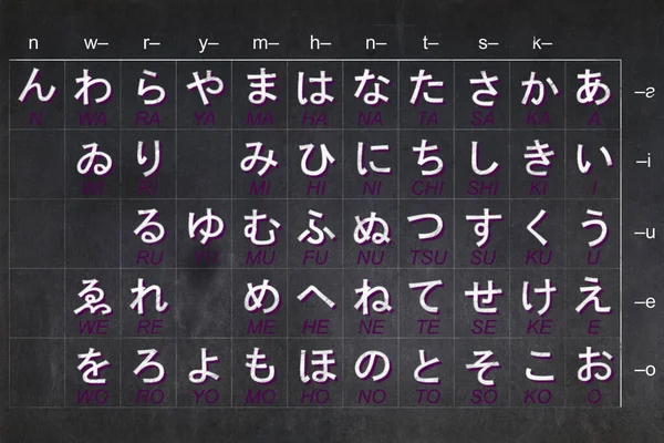 Blackboard Med Det Japanske Alfabet Hiragana Med Romaji Transskription - Stock-foto