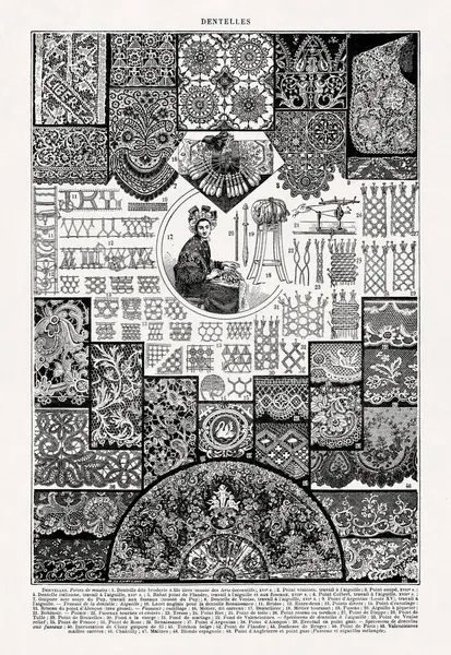 Jacques Maurice Dessertenne 'in dantelle ilgili illüstrasyonu 19. yüzyılın sonlarında Fransızca sözlükte yayınlandı..