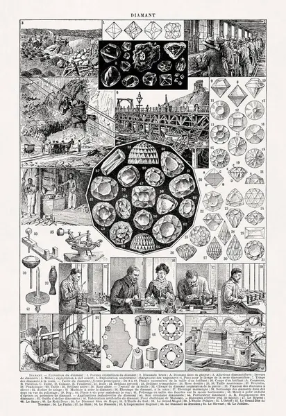 Jacques Maurice Dessertenne 'in elmas endüstrisi hakkındaki illüstrasyonu 19. yüzyılın sonlarında yayınlandı..
