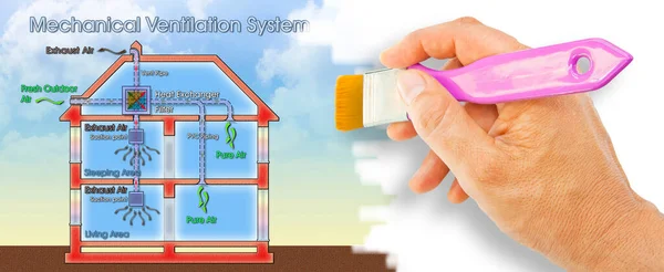 Centralised mechanical extraction system scheme, most commonly known as Mechanical Extraction Ventilation (MEV) for indoor air quality - concept image with architectural cross section and diagram of operation.