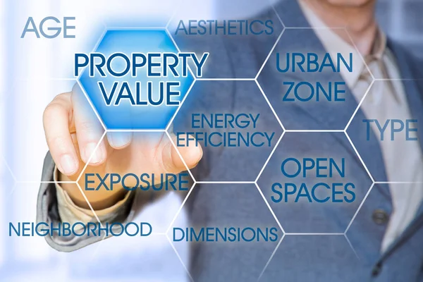Property Value of a Building - What determines a property\'s value - Concept with business manager pointing to icons against a digital display