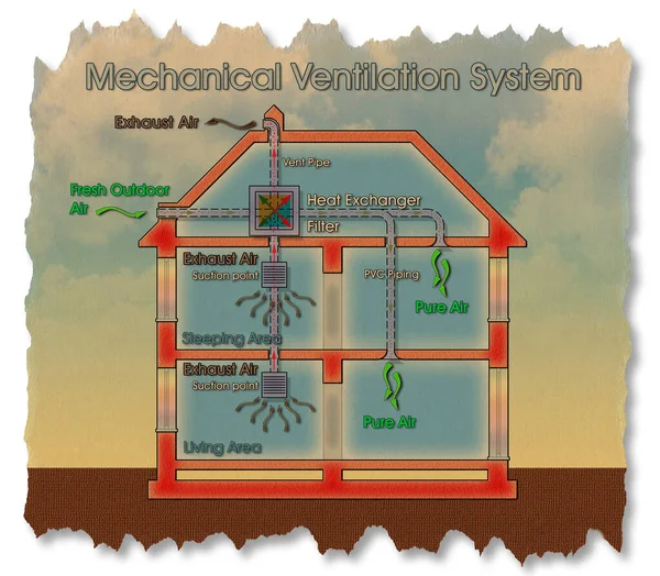 Esquema Sistema Extração Mecânica Centralizado Mais Comumente Conhecido Como Ventilação — Fotografia de Stock
