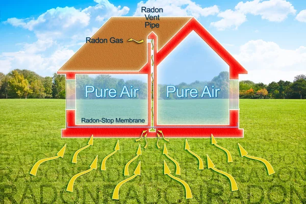 How to protect your home from radon gas thanks to a polyethylene membrane barrier and areated crawl space - concept with a cross section of a residential building