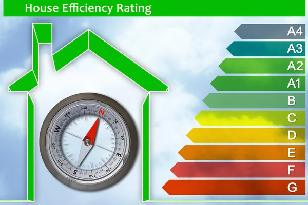 How to get to increase energy efficiency - Buildings energy efficiency concept with 10 energy efficiency classes in according to the new European law and navigational compass