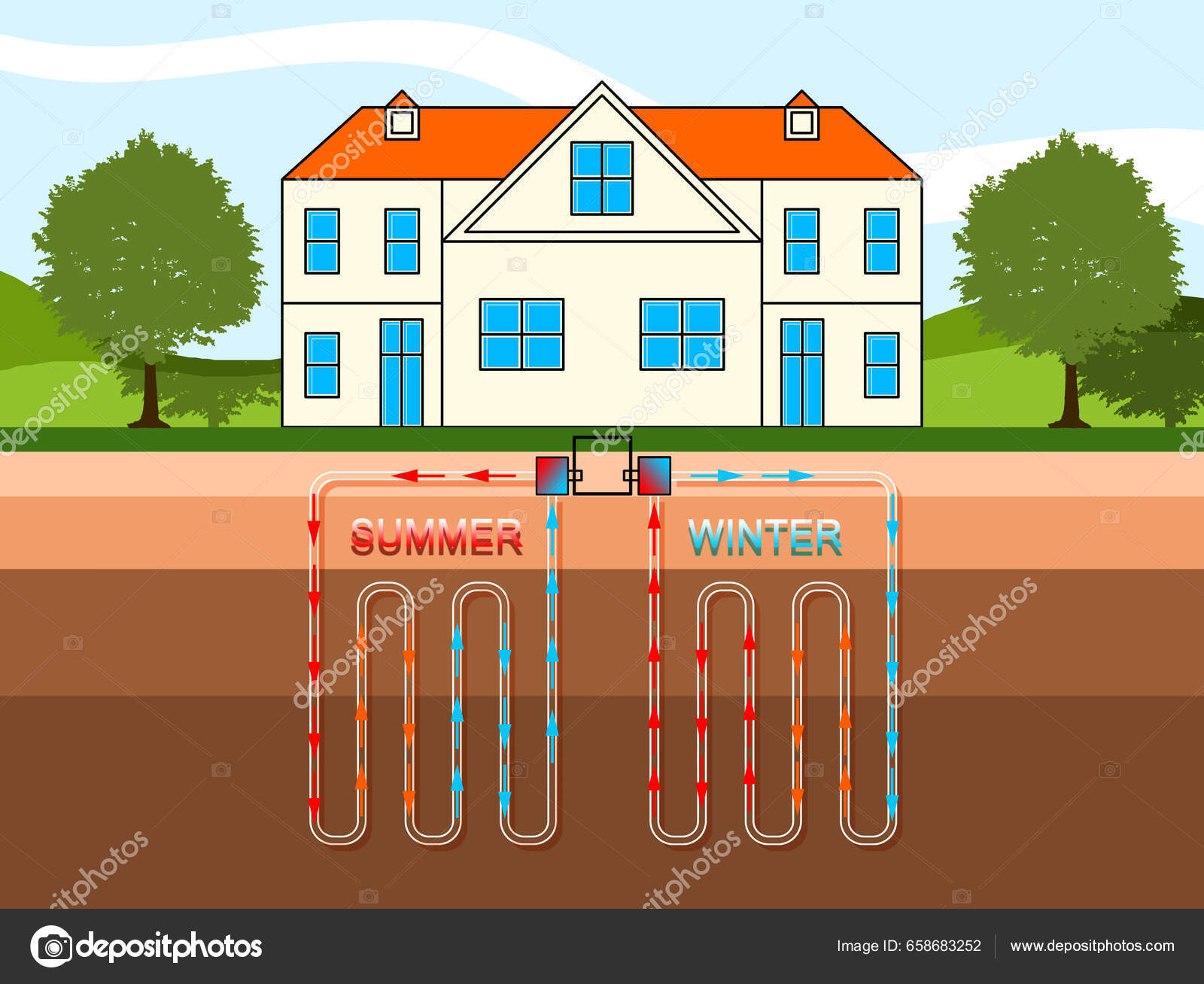 House Geothermal Ac Cost Average Cost Of A Geothermal System