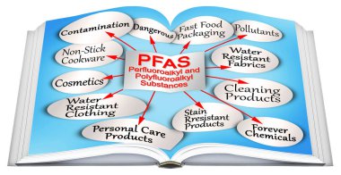 Infographic about dangerous PFAS Perfluoroalkyl and Polyfluoroalkyl Substances used due to their enhanced water-resistant properties - Real opened book 3D render concept clipart