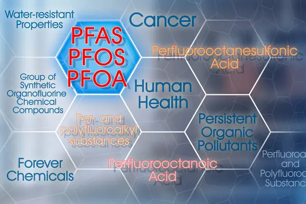 stock image PFAS, PFOS and PFOA dangerous synthetic substances used in products and materials due to their enhanced water-resistant properties