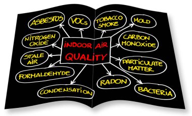 Evlerimizde bulabileceğimiz en yaygın iç kirleticilerin yerleşimi kapalı alan hava kalitesinin düşük olmasına ve kronik hastalıklara neden oluyor - Hastalıklı İnşaat Sendromu konsepti çizimi - bir fotoğraf kitabı konseptinin 3 boyutlu yorumlanması.