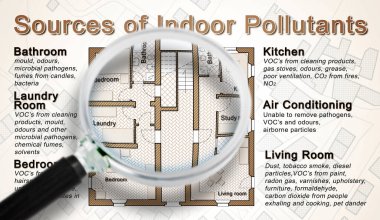 Evlerimizde bulabildiğimiz en yaygın ev kirletici maddeler büyüteçle görülebilen konsept mimari bir plan..