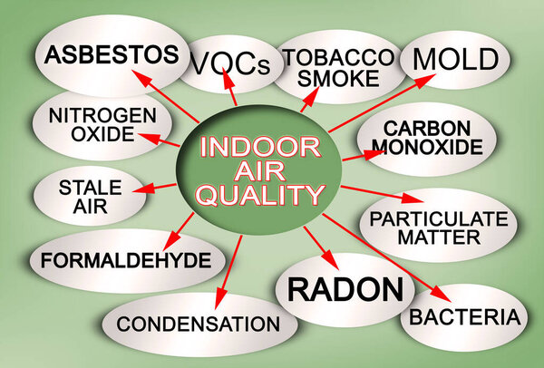 Layout about the most common dangerous domestic pollutants we can find in our homes which cause poor indoor air quality and chronic disease - Sick Building Syndrome concept illustration.