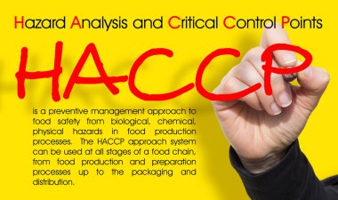 HACCP (Tehlikeli Analizler ve Kritik Kontrol Noktaları) - Gıda endüstrisi konseptinde Gıda Güvenliği ve Kalite Kontrolü.