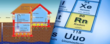 Binanın içindeki NATURAL RADON GAZETECİ - Elementlerin periyodik tablosu ve yerleşik ev illüstrasyonuyla kavram